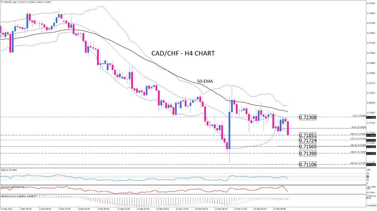 Trading Chart