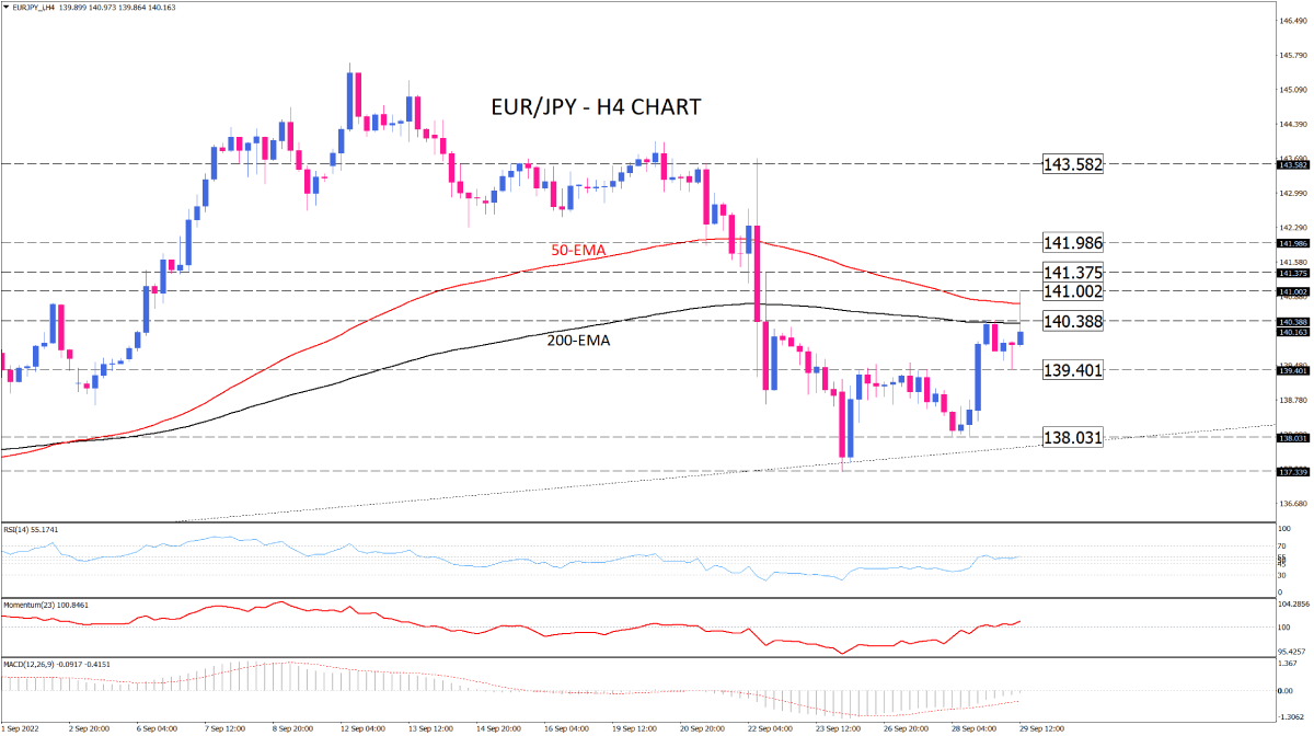 trading chart